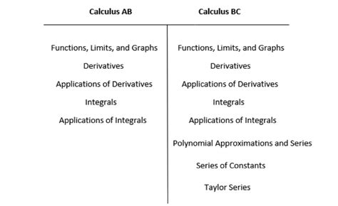 calculus ab vs bc